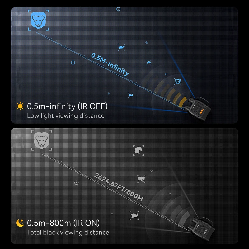 Visione notturna Caccia Binocolo per visione notturna ricaricabile a colori di alta qualità Occhiali 2.8 "2MP 1080P Zoom digitale 10X