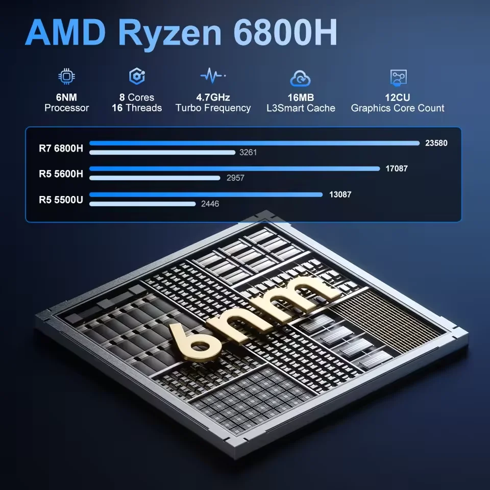 FIREBAT A6 MiniPC AMD R7 6800H Dual Band WiFi6 BT5.2 16GB 512GB Desktop Gaming Computer Mini PC Gamer