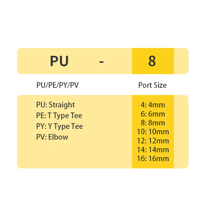 LAIZE 50/72Pcs/Box Pneumatic Push In Quick Fitting For Air PU/PE/PY/PV Straight Tee Elbow Plastic Hose Couplings OD6mm 8mm PU-8