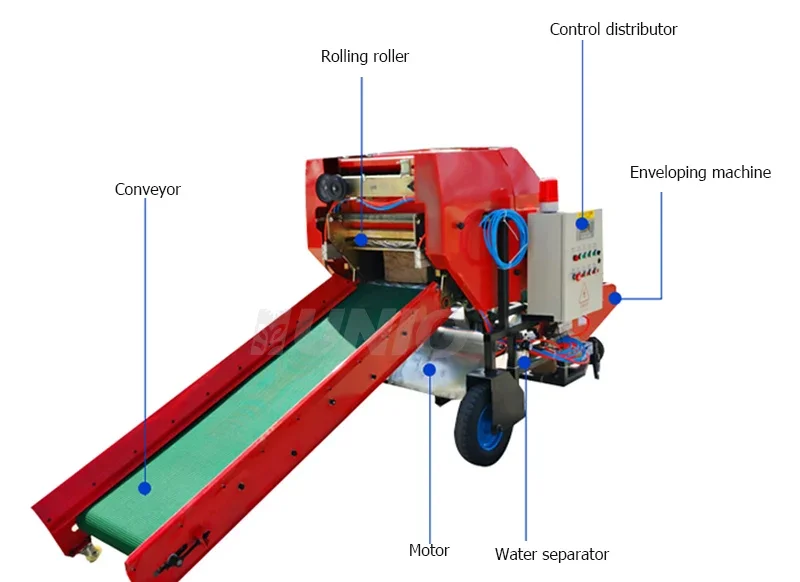 Automatic Combined Straw Collector Cutter and Baler Baling Machine/Straw Baler Machine/Round Hay Baler