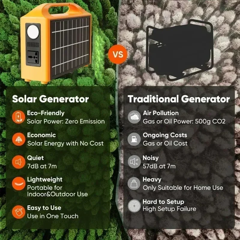 100W Portable Power Station 110V/220V 76.8Wh Solar Generator Mobile Power Station with Solar Panel Power Bank for Camping