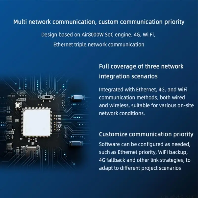 Two RJ45 Ethernet Connector Control Board for Industrial Automation, RS485 Communication Hardware with Cellular WiFi Flexibility