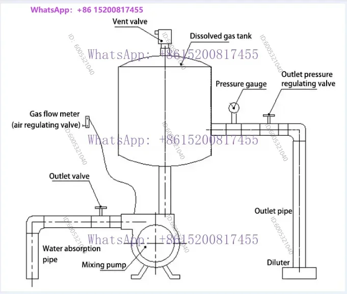 110V 220V 550W 1 m3/h 1000 L/h Micro Nano Bubble Generator Gas Liquid Mixing Dissolved Air Flotation