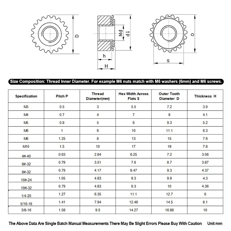 K Type Lock Nut Metric Serrated K-Nut 304 Stainless Steel Hex Locking Nuts Anti-Vibration Self-locking Fastener M3 M4 M5 M6 M8