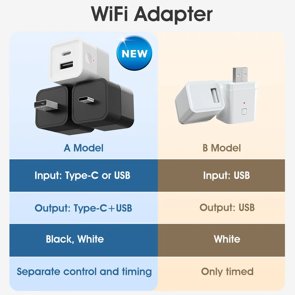 Tuya WIFI Micro Smart Type-C USB Adaptor Dual Port Converter Charger APP Remote Control Timer Switch Works with Alexa Google