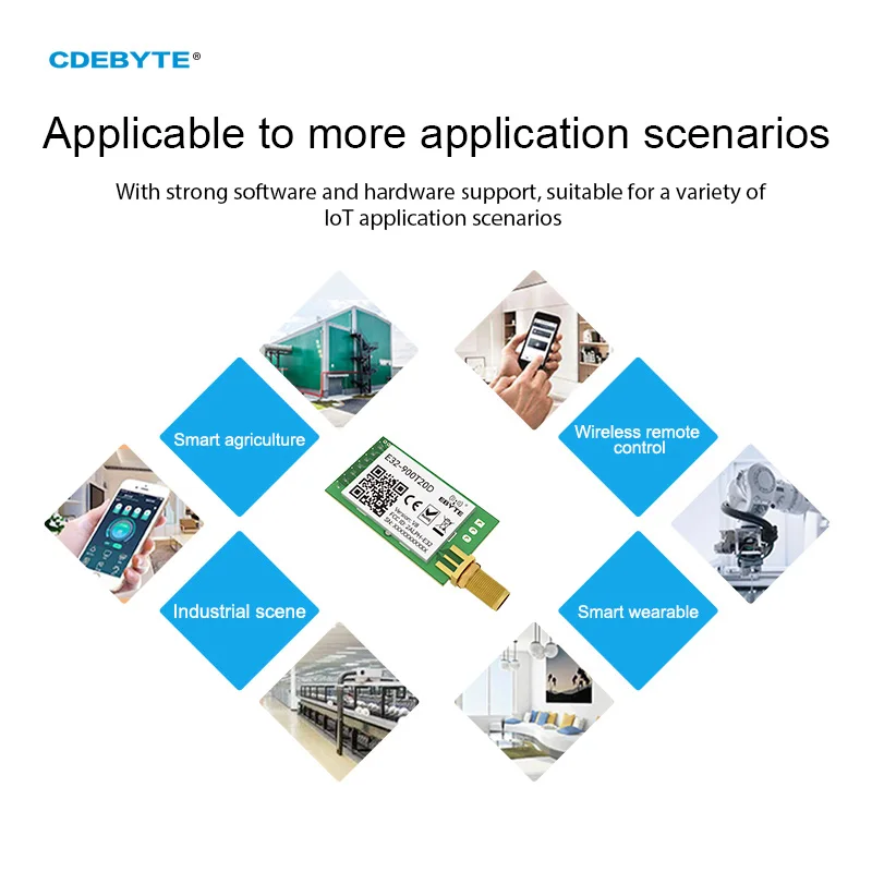CDEBYTE E32-900T20D V8 LoRa 868MHz 915MHz 20dBm 100mW Wireless RF Module IoT UART Transmitter and Receiver