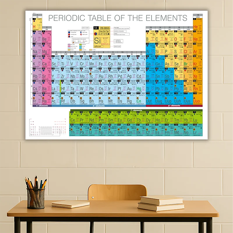 Periodic Table Canvas Prints Chemistry Science STEM Education Wall Art Painting Poster School Classroom Lab Office Decoration