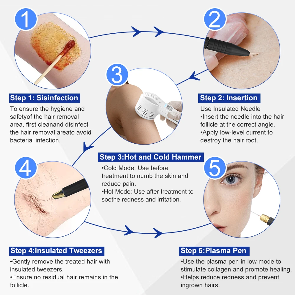 5 in 1 Permanent Hair Removal Machine Freckles/Moles/ Pigment Removal Electrolysis Permanent Hair Removal Machine for Salon