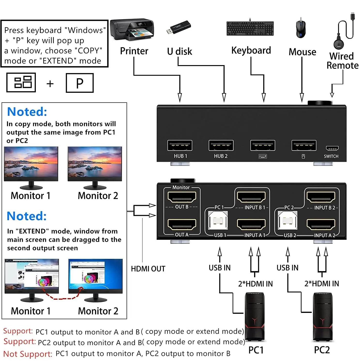 Imagem -02 - Switch Kvm com Monitor Duplo Computadores Monitores Hdmi Usb 2.0 pc Switcher para Coputers Compartilhar Teclado Mouse e Monitor