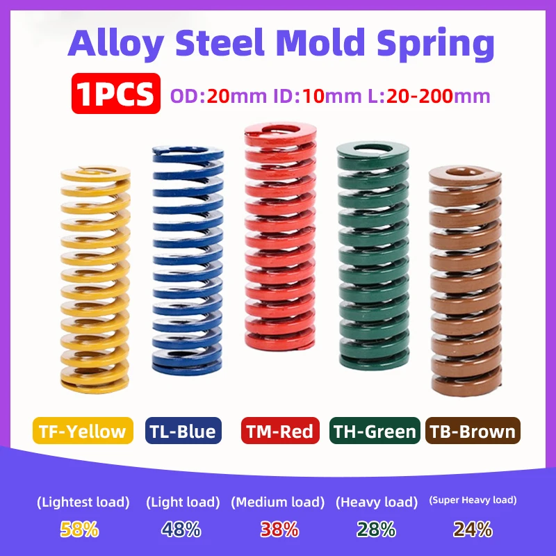 

Creamily 1Pcs Mould Spring 20x10xL Spiral Stamping Compression Spring Outer Diameter 20mm Inner Diameter10mm Length20-200mm