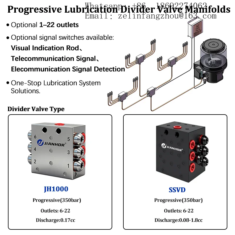 SSV Auto Grease Metering Valve Piston Pump High Pressure Lubrication Distributor for CNC Machining Heavy Duty OEM Pro