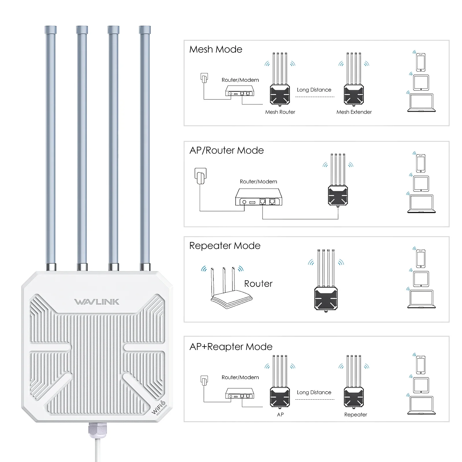 WAVLINK WiFi6 interior/exterior de doble banda 2,4G + 5G AX1800/AX3000 extensor de malla WiFi IP67 de largo alcance 4x8dBi antenas de alta ganancia