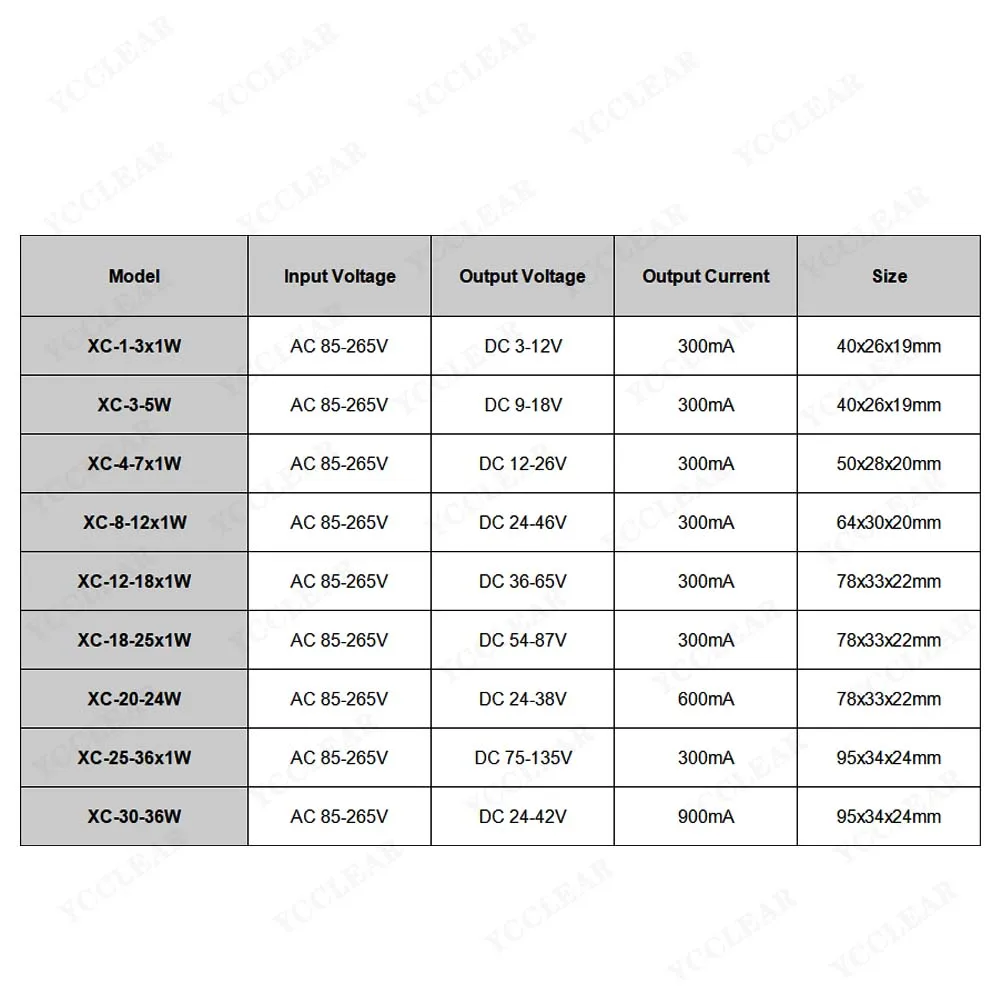 LED Driver Constant Current Wide Voltage AC85-265V 1-3W 4-7W 8-12W 18-24W 25-36W Power Supply For LED Downlight Ceiling Light