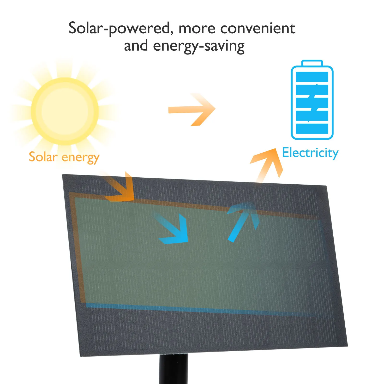 

1 Set For Garden Pond Bird Pool Bath Bird Bath Fountain Floating Fountain Pond Or Garden Decoration Solar Water Pump Solar Water