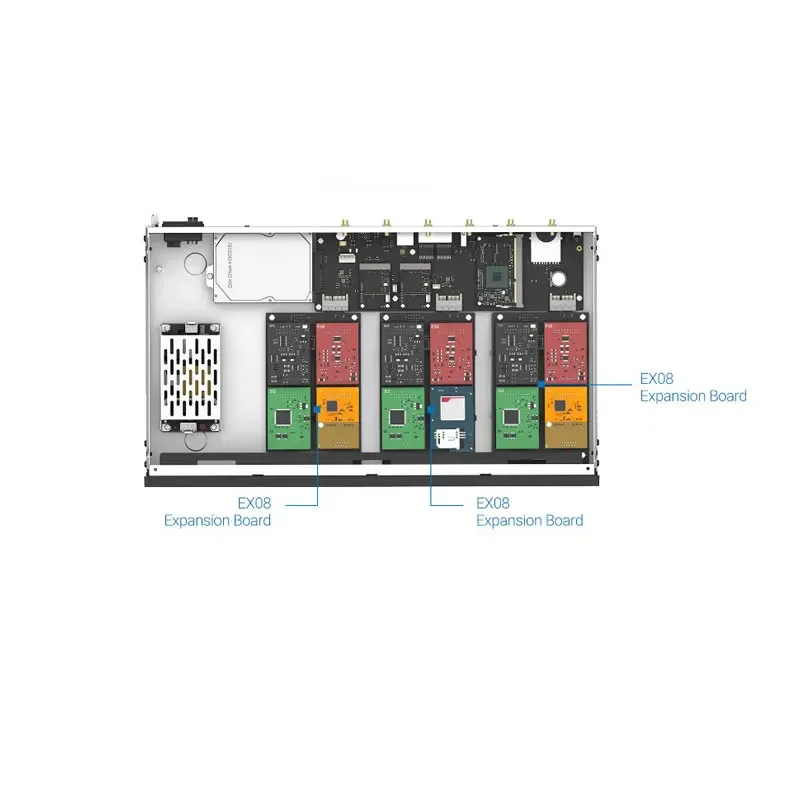 O2/s2/gsm/lte/bri/ex08/d30/ex30 Module für yeastar ip pbx