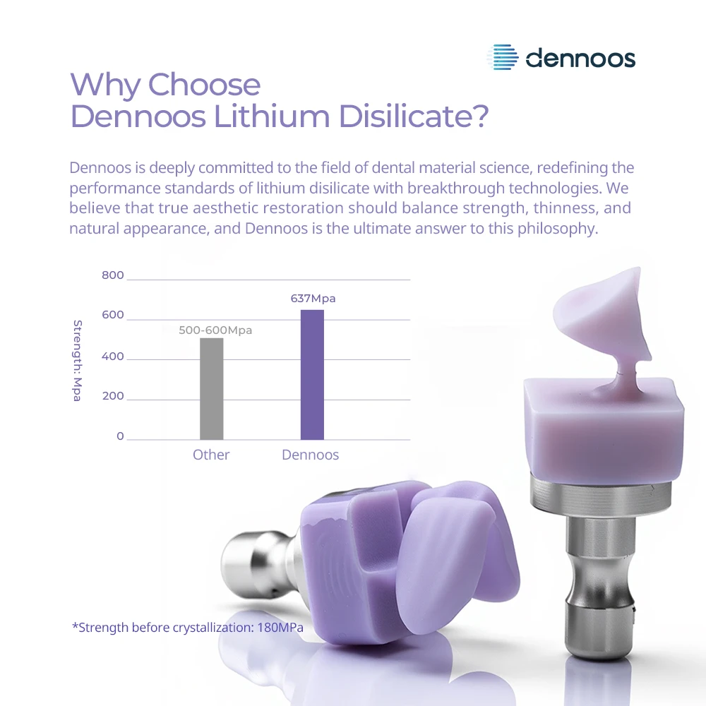LODDEN Dennoos Lithiumdisilikat/Glaskeramik-Blöcke Würfel Dentallabormaterial HT/LT/MT/MO für CAD CAM Sirona Cerec 5 Stück/Box – Detail 1