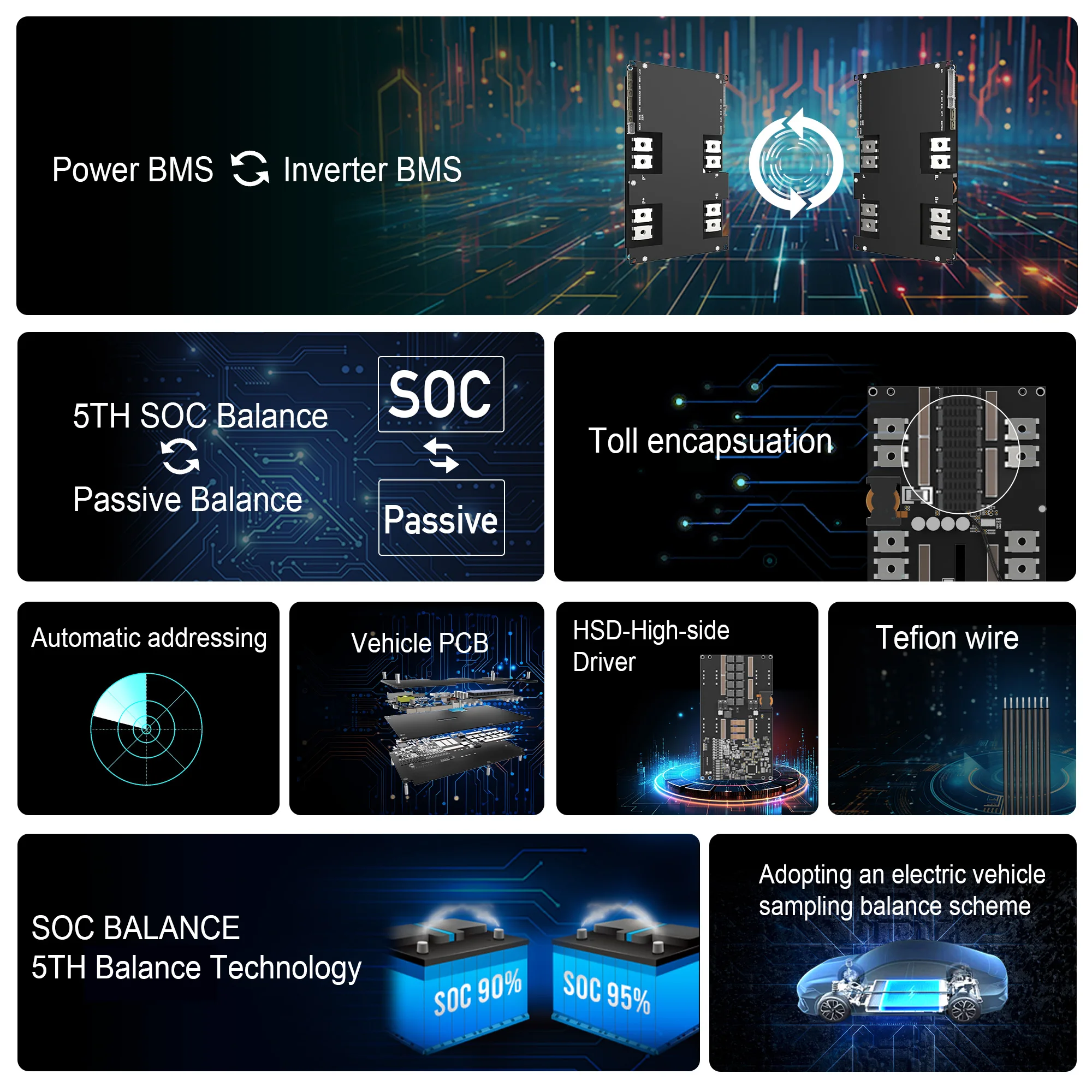 JKESS 100A SAMRT SOC BMS BDC8S20P 4S 8S 12V 24V BATTERY Z Inwerterem Zasilania BMS Parallel Series CAN RS485 dla domu Solar ON SPRZEDAŻ