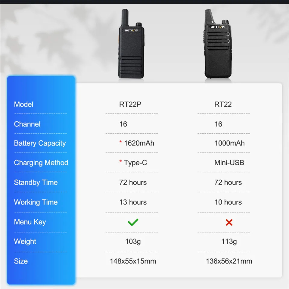 Imagem -06 - Ultra-fino Mini Walkie Talkie Retevis Rt622p tipo c Carga Vox Walkie-talkies Pmr446 Profissional Portátil Rádio Bidirecional ht 15 mm