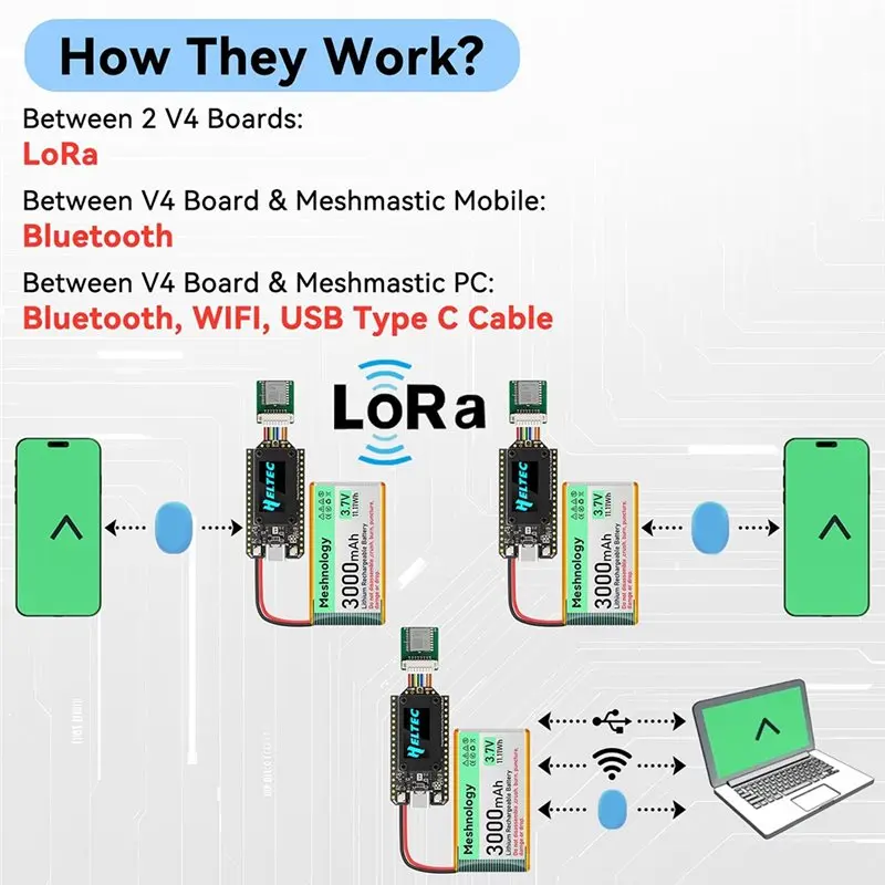 ABMF-Solar Powered Heltec Lora 32 V4 ESP32 SX1262 Dev-Board Dengan Layar OLED 0.96 Inci GPS Wifi Lora BLE Meshtastic Jaringan Mesh