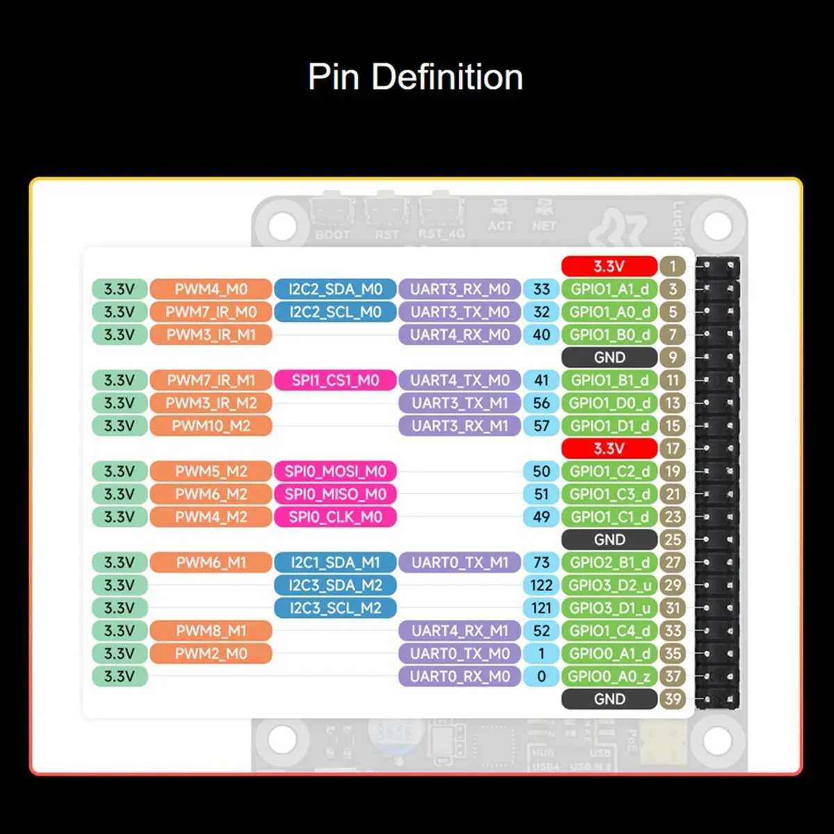 

Pi A W Core1106 Micro-Type Linux Макетная плата RV1106G3 1TOPS 256 МБ с Wi-Fi/Bluetooth, B
