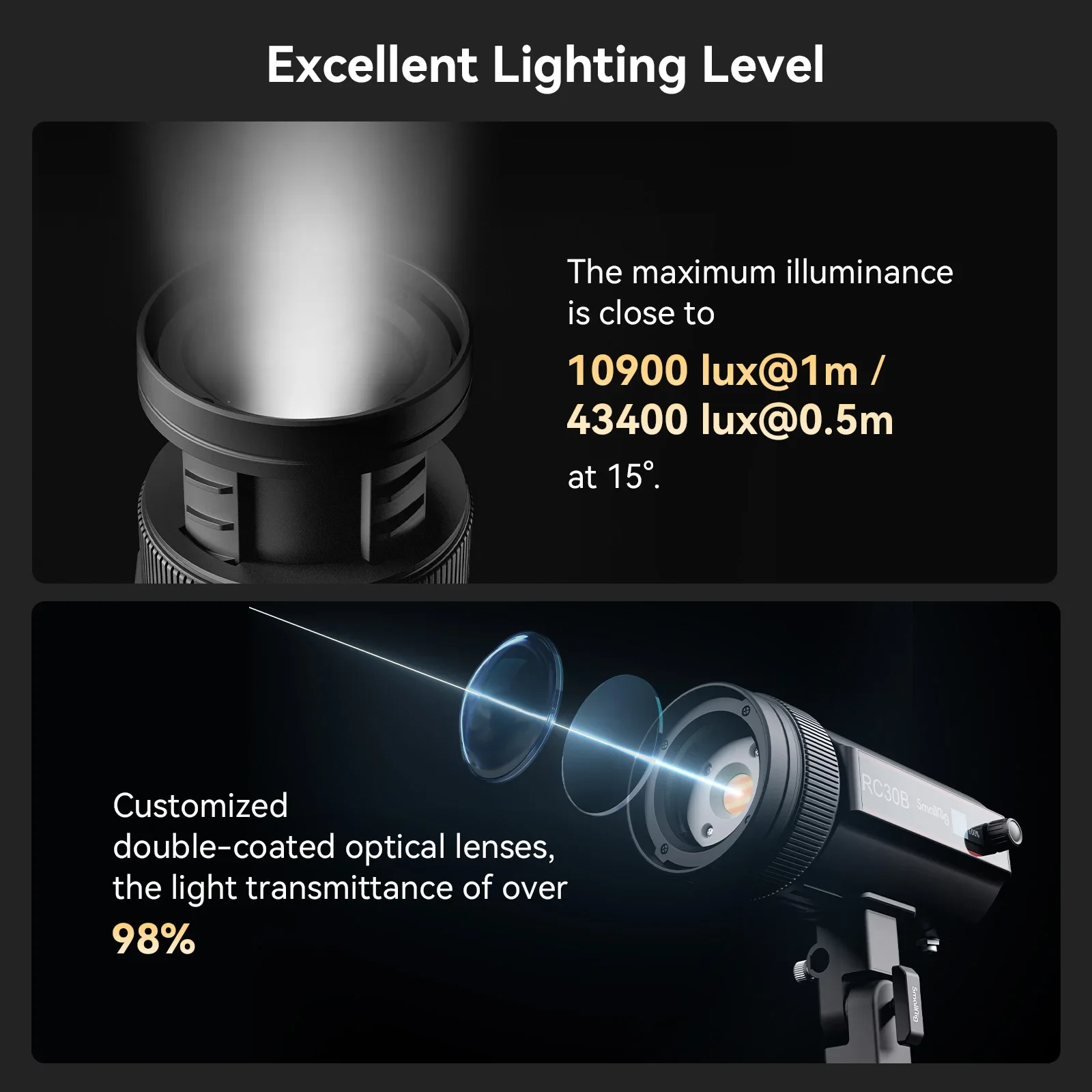 Smallrig Rc 30B Cob…