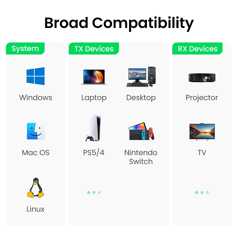 UGREEN-무선 HDMI 익스텐더 비디오 송신기 및 수신기 키트, 5G 50M 송신기, 디스플레이 동글, TV PC PS5/4 모니터