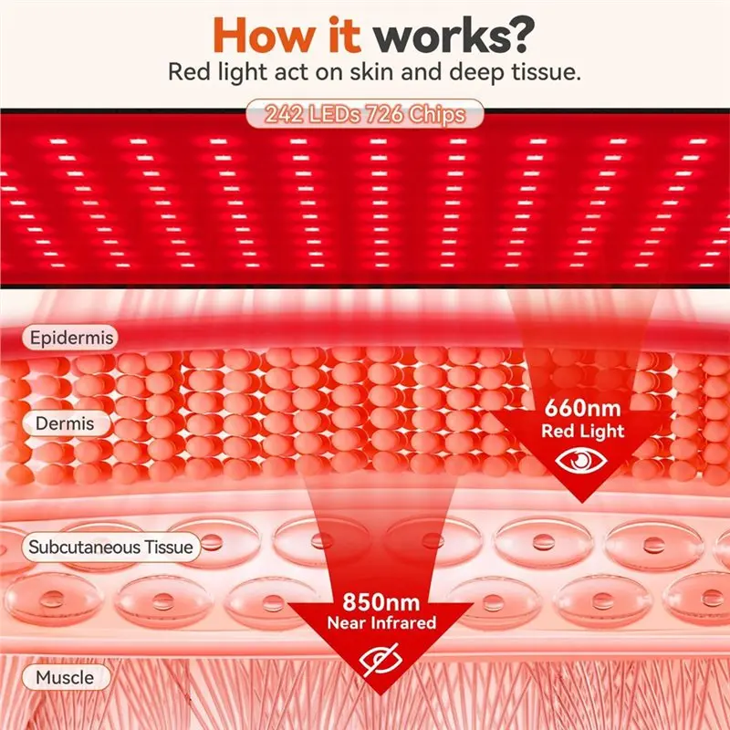 A11E-LED Red Light Therapy Mat 242 LED Beads 660&850 Nm Pad Near Infrared Red Light Therapy Wrap Belt