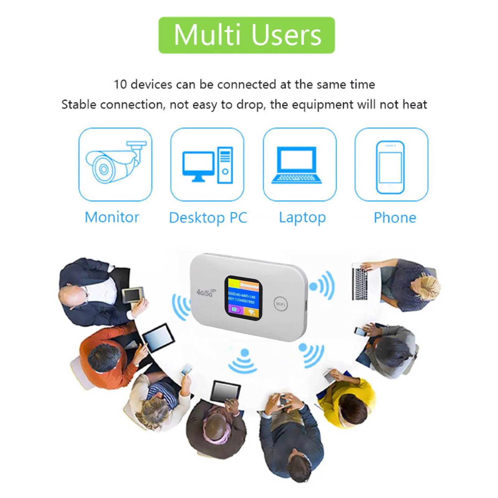 السفر واي فاي هوت سبوت فتحة SIM شاشة LED 4G 5G موبايل هوت سبوت 300Mbps اتصال مستقر يدعم 10 أجهزة للخارجية ل RV