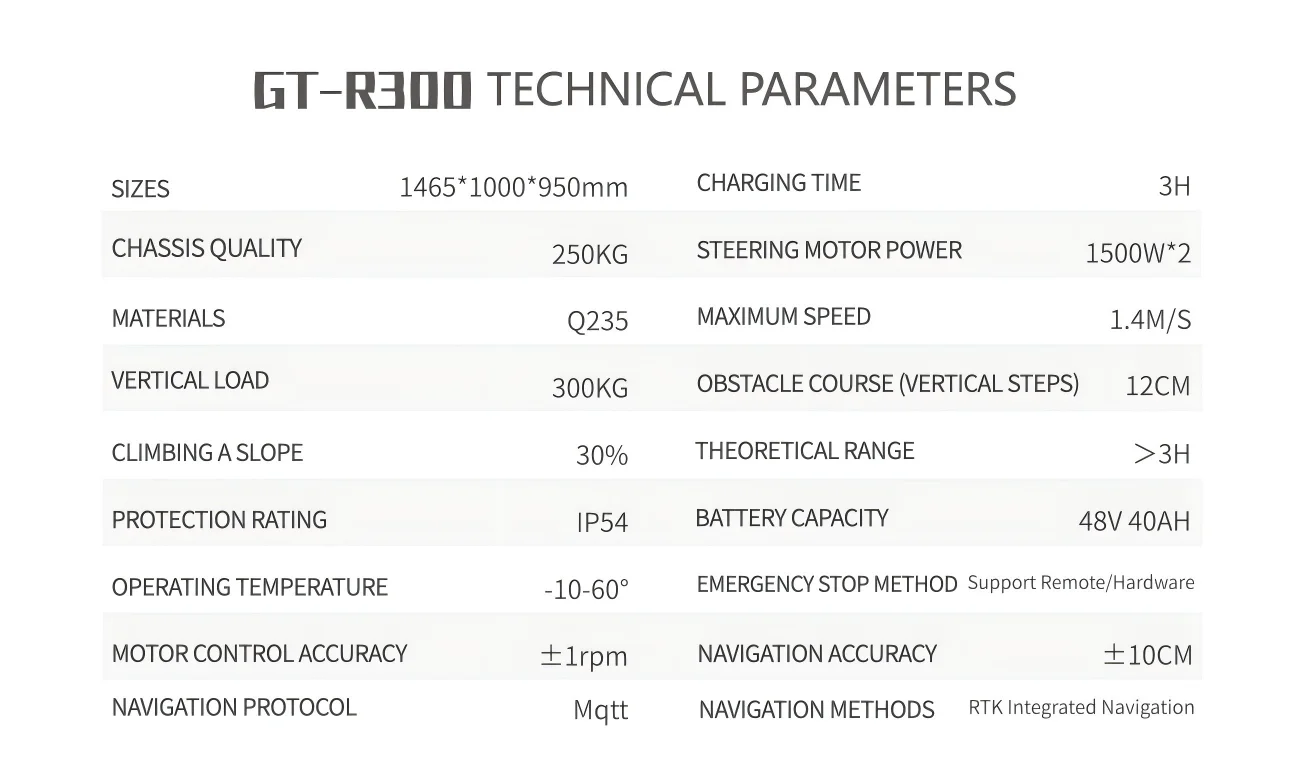 RTK Autonomous Tracked Transport Robot for All-Terrain Outdoor Use in Farm Construction ,  Centimeter-Level Navigation, CAN Bus