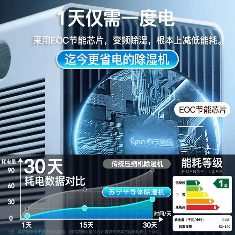 مزيل الرطوبة المنزل غرفة نوم صامتة داخل مزيل الرطوبة الجاف مزيل الرطوبة لتنقية الهواء مجفف تنقية الأيونات السالبة #5
