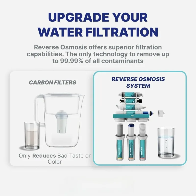 7-Stage (12 Step Fi… - image