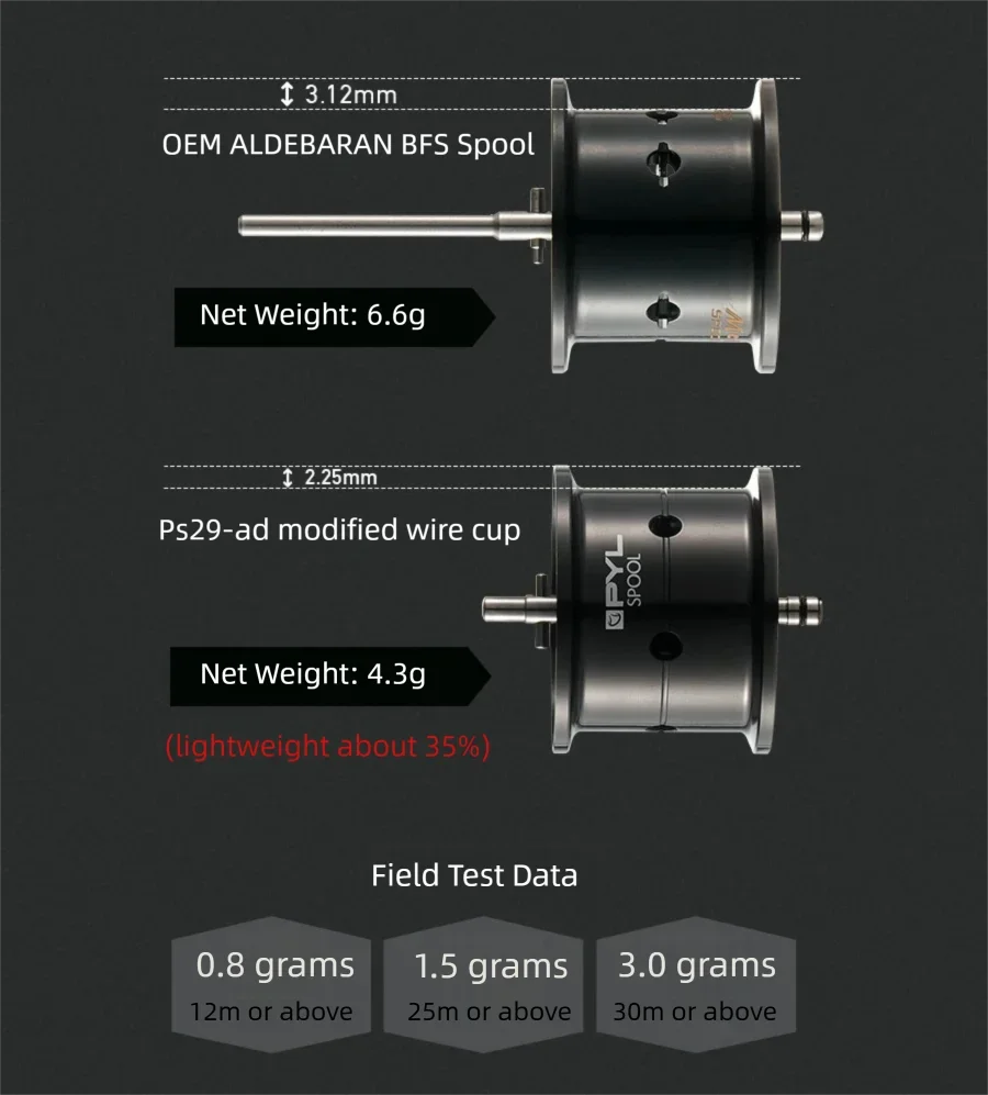 PYL PS29-AD leichte modifizierte Spule exklusiv für Shimano 22 Aldebaran BFS – Detail 5
