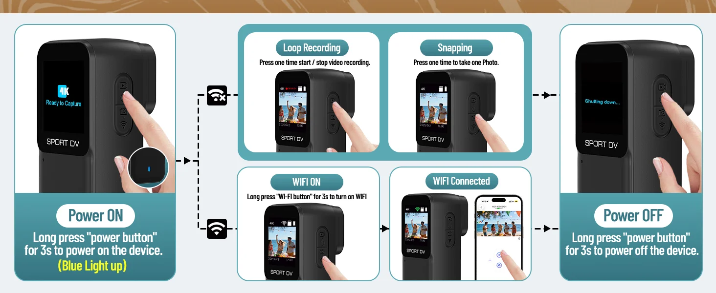 Mini Action Camera 4k Hd Wifi With 6-axis Stabilization Wearable_voghion.com