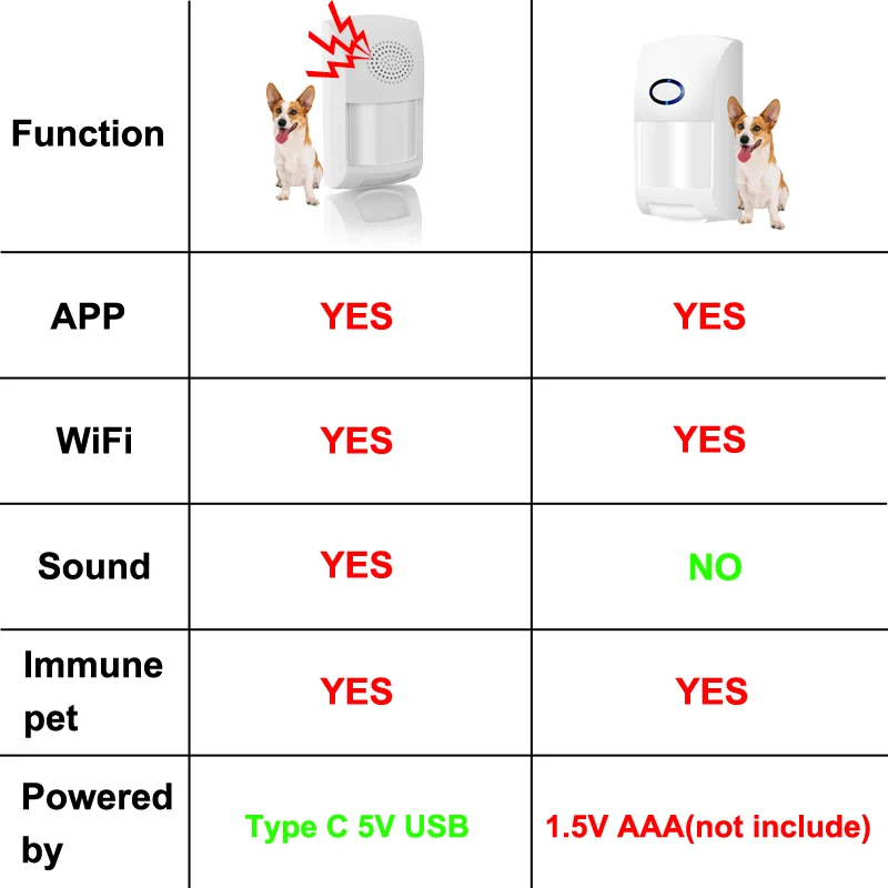 Tuya WiFi PIR Infrared Detector Smart Home Human Motion Sensor 25kg Pet Immune Security Protection Alarm APP Remote Control