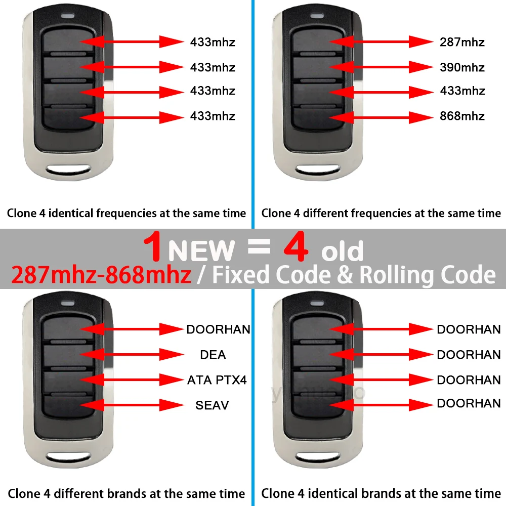 Mando a distancia LIFE FIDO2 FIDO4 para puerta de garaje, transmisor, abridor, 433,92 MHz