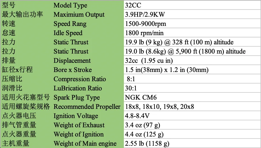 NEW V2 VVRC RCGF 32cc Petrol/Gasoline Engine for RC Airplanefor RC Airplane Two Strokes Single Cylinder Side Exhaust