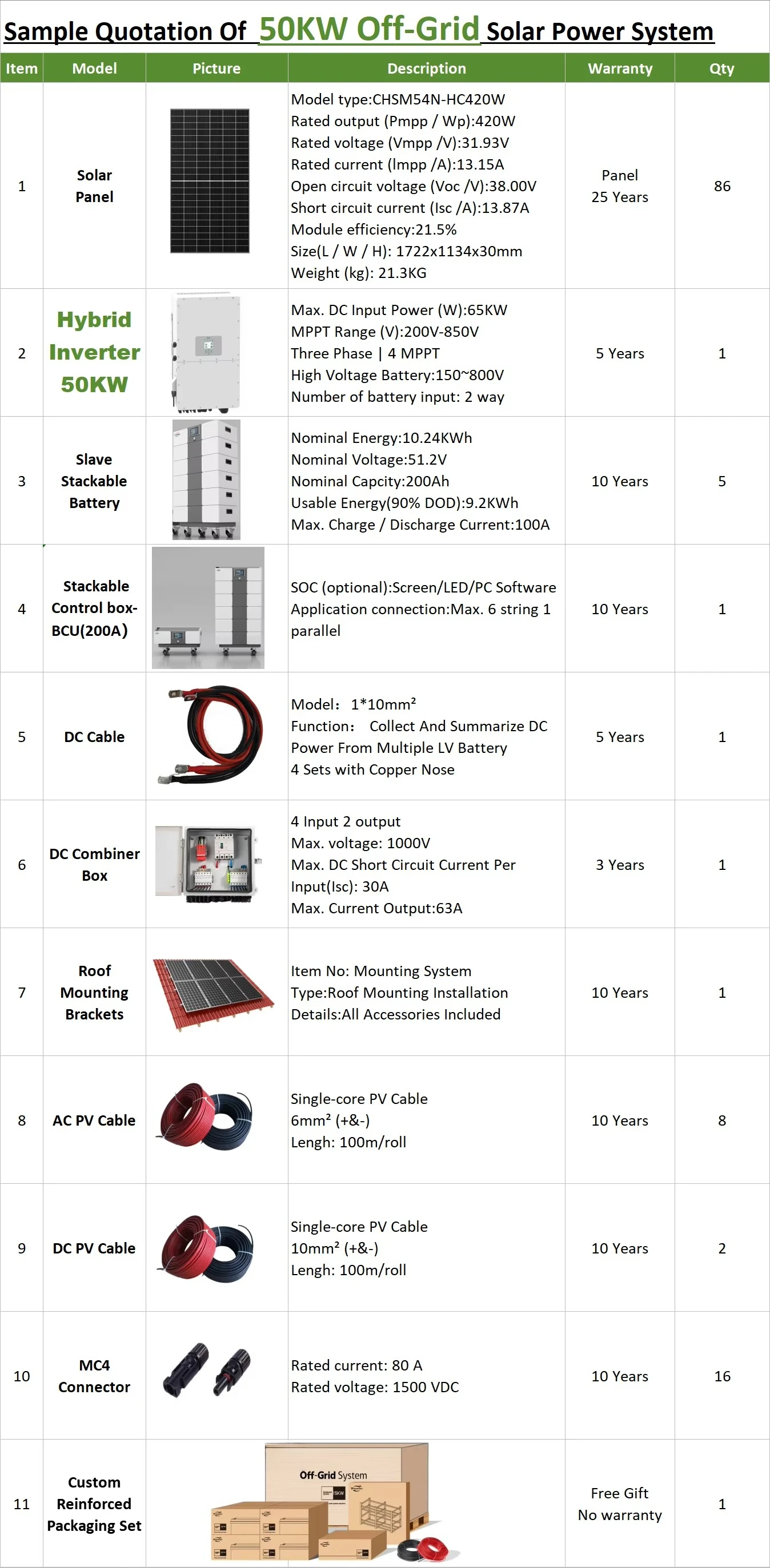 Topsky 50 KW hors réseau système d'énergie solaire photovoltaïque ferme commerciale vente en gros complète tout en un 50KW systèmes d'énergie solaire