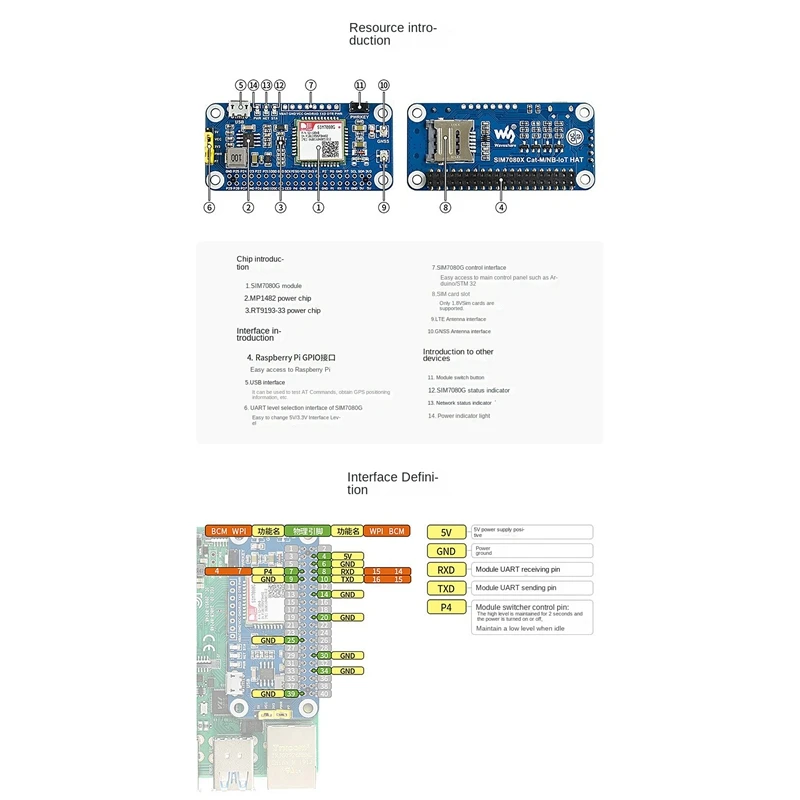 Плата Waveshare NB-Iot/Cat-M(EMTC)/GNSS для Raspberry Pi на основе SIM7080G, глобальное применение, Встроенный USB-интерфейс