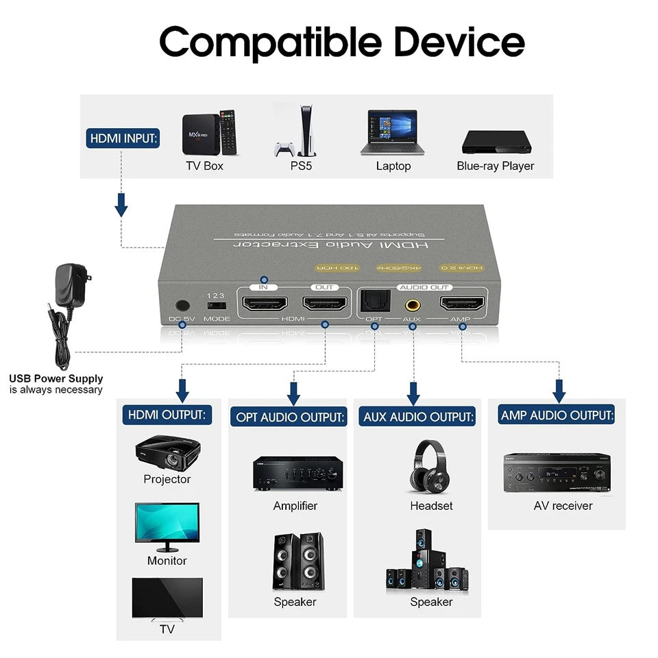 Navceker kompatybilny z HDMI ekstraktor Audio TOSLINK SPDIF optycznego 4K 60Hz HDMI do HDMI + 3.5mm Stereo ekstraktor rozdzielacz Audio PS5