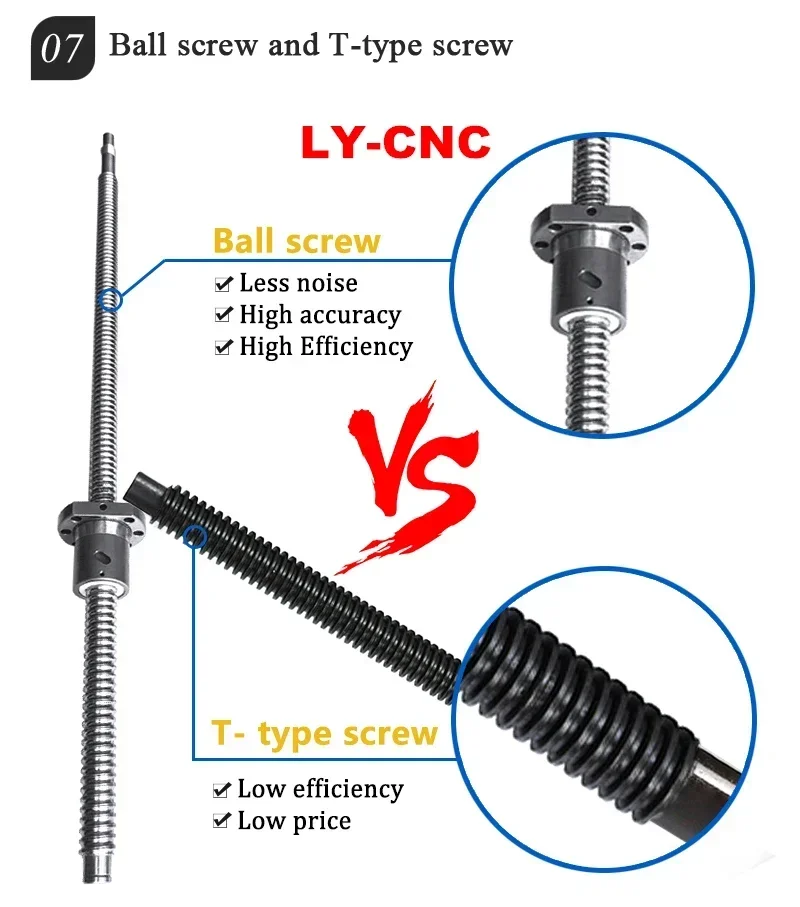 New Wood CNC Router Frame Kit 3040 6040 Ball Screw 3-4 Axis Engraving Maching DIY Milling Lathe Machine for Home Personal Hobby