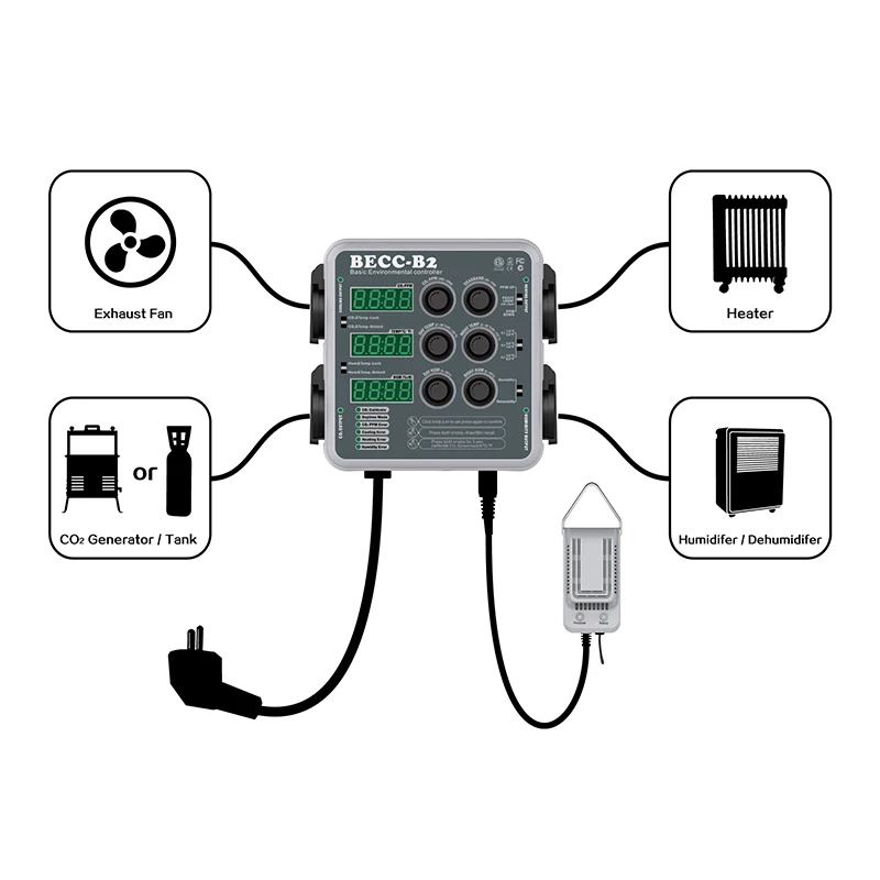 For Hot Product Environment Controller For Indoor Plant Growing Intelligent Environment Controller