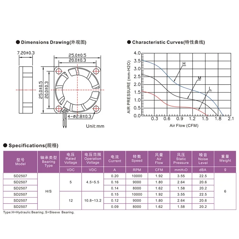 DC2507 Micro Cooling Fan for 12V Humidifier Tree Plum Pie Aromatherapy Machine Purifier Fan