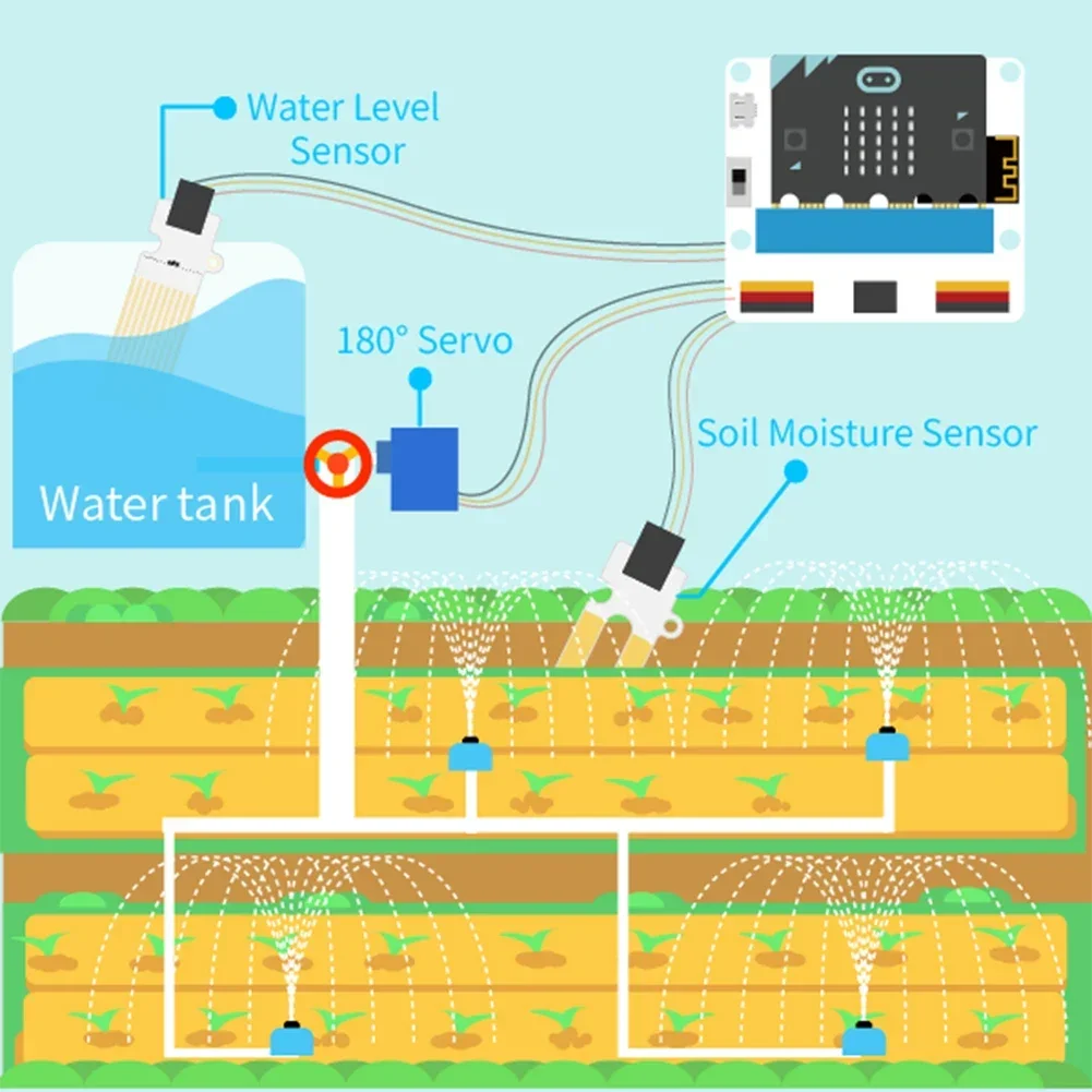 Micro:bit Smart Agriculture Kit IoT:bit PIR Sensor schermo OLED sensore di livello dell'acqua Servo a 180 ° per l'insegnamento del programma di codifica divertente per bambini