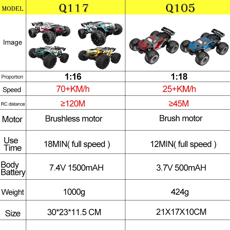 JJRC 1:16 4WD RC auto 70 KM/H con luci a Led 2.4G induttore telecomando auto fuoristrada motore Brushless ad alta velocità giocattoli per bambini