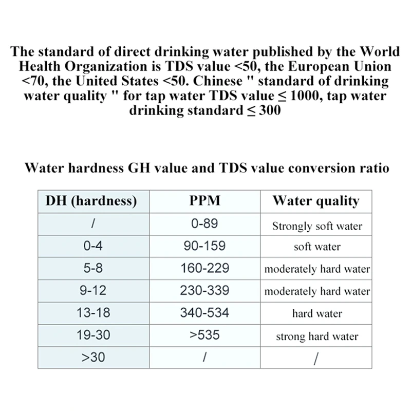 Linshang LS310 COD, TOC, UV275, TDS Meter Digital Water Tester For Drinking Water, Surface Water Durable