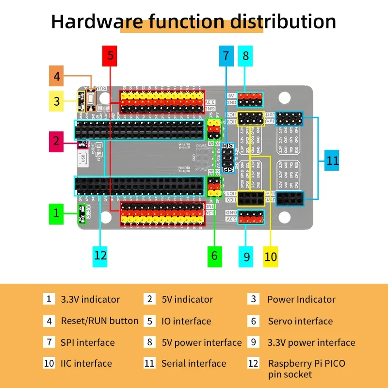 Pico Sensor Starter Kit Lernset für Raspberry Pi Pico STEM DIY Projekte Programmierkit