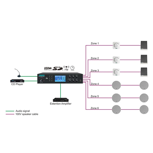 Bluetooth 6 zone Integrated Digital Power Amplifier with USB Timer Tuner FM