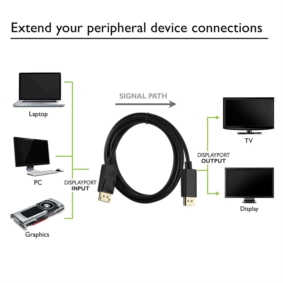 1.8M DisplayPort Cable 1080P DP To DP for Xiaomi TV PC Laptop Computer Monitor HD Video and Audio Output Transmission