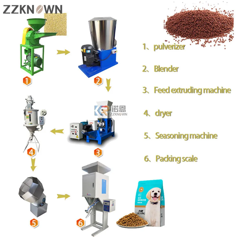 

Animal Feed Food Extruder Pet Dog Food Processing Line Aquatic Fish Feed Machine Floating Fish Feed Plant Fish Food Process Line