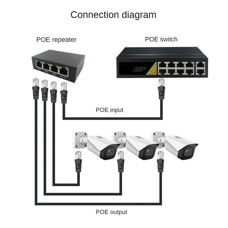 AK51-1 PCS 4 Port Gigabit POE Extender 100/1000M Network Switch Extender Black Metal For Poe Switch NVR IP Camera AP